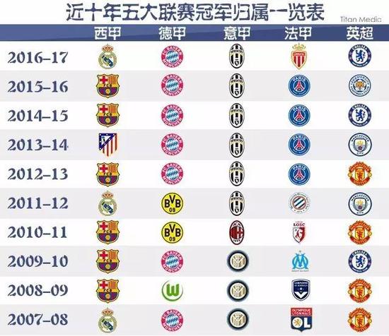 的失误无疑